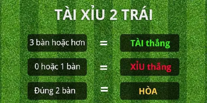 Phân tích các yếu tố ảnh hưởng đến kèo tài xỉu