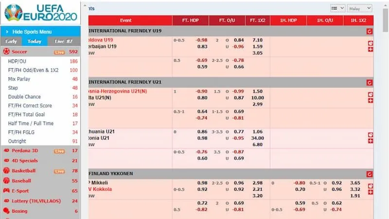 Định nghĩa tỷ lệ kèo nhà cái EURO là gì?